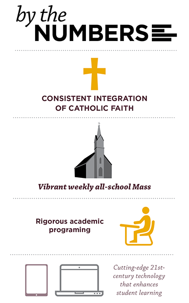 St. John Vianney By the Numbers