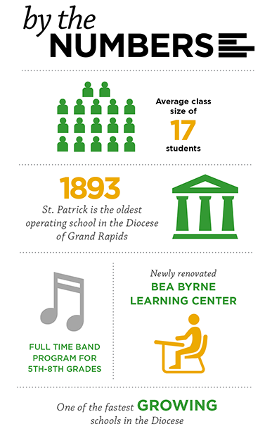St Patrick School By the Numbers 
