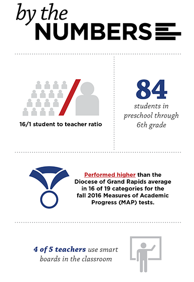 St Michael School By the Numbers 